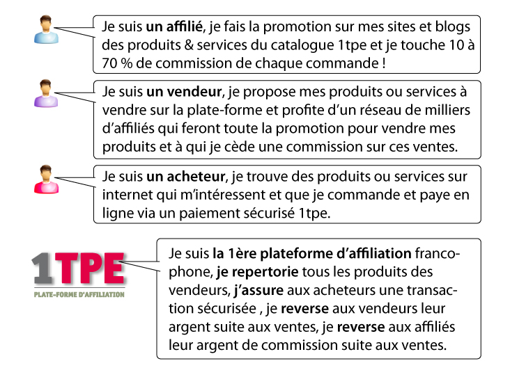 Les acteurs de l'affiliation 1TPE