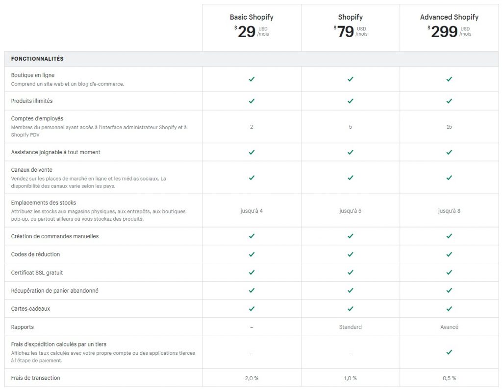 Tableau de forfaits et fonctionnalités shopify
